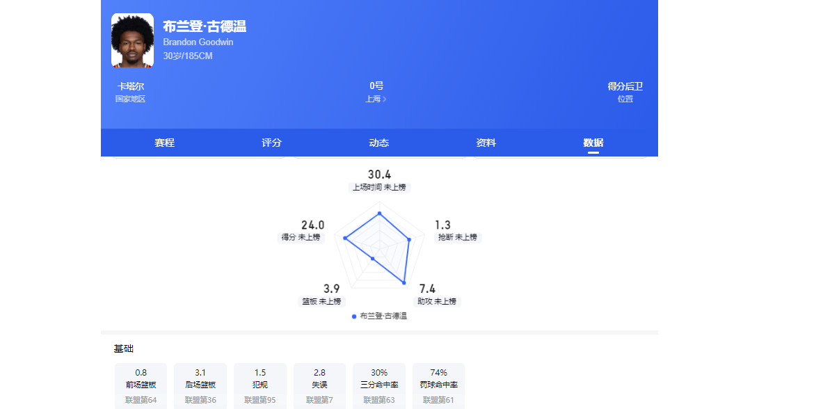 VAR埃文斯手势争议获国际足联澄清